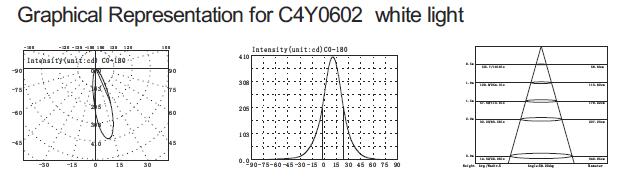 C4Y0602 3 в 1 типе несимметричном бассейне полного цвета RGB тонком СИД подводном освещает диаметр 160mm 4