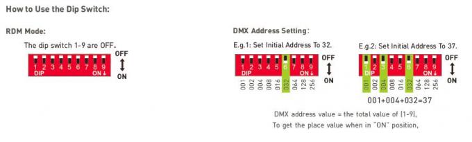 выход DMX 12Vdc 36W/нажим RDM СИД DMX ТУСКЛОЕ затемняя входной сигнал водителя 100-240Vac 4